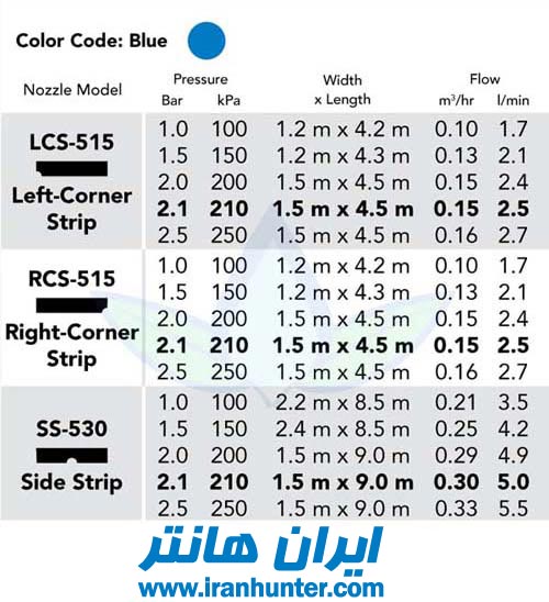 مشخصات فنی آبپاش مستطیل زن هانتر
